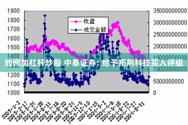 如何加杠杆炒股 中泰证券: 给予拓荆科技买入评级