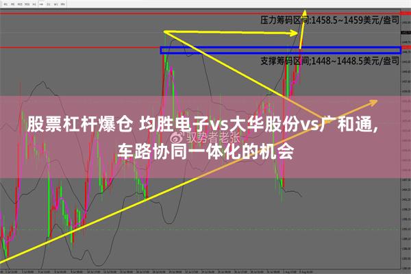 股票杠杆爆仓 均胜电子vs大华股份vs广和通, 车路协同一体化的机会