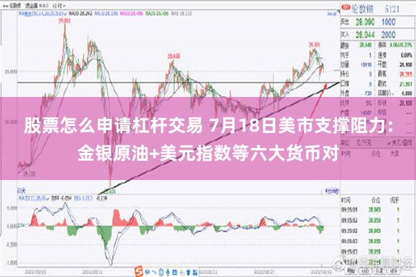 股票怎么申请杠杆交易 7月18日美市支撑阻力：金银原油+美元指数等六大货币对