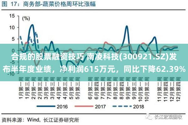 合规的股票融资技巧 南凌科技(300921.SZ)发布半年度业绩，净利润615万元，同比下降62.39%