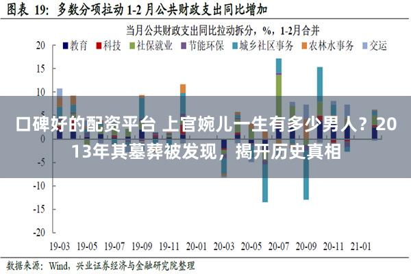 口碑好的配资平台 上官婉儿一生有多少男人？2013年其墓葬被发现，揭开历史真相