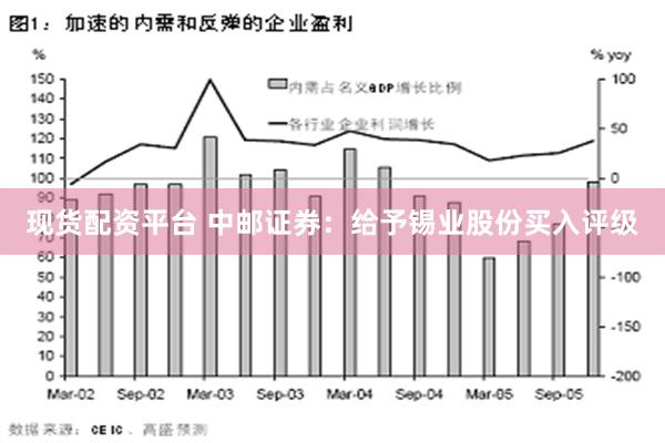 现货配资平台 中邮证券：给予锡业股份买入评级