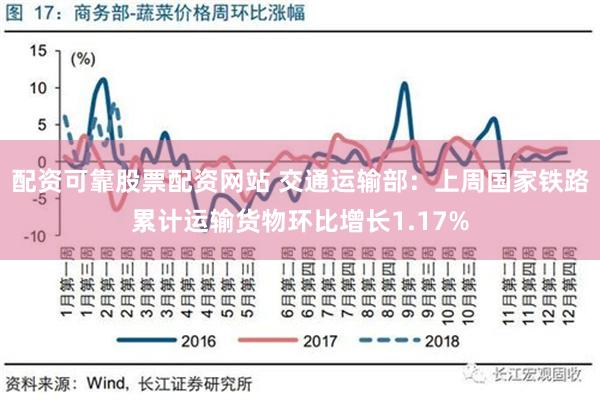 配资可靠股票配资网站 交通运输部：上周国家铁路累计运输货物环比增长1.17%