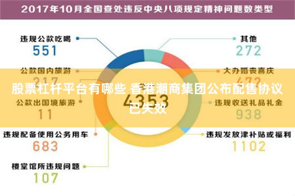 股票杠杆平台有哪些 香港潮商集团公布配售协议已失效