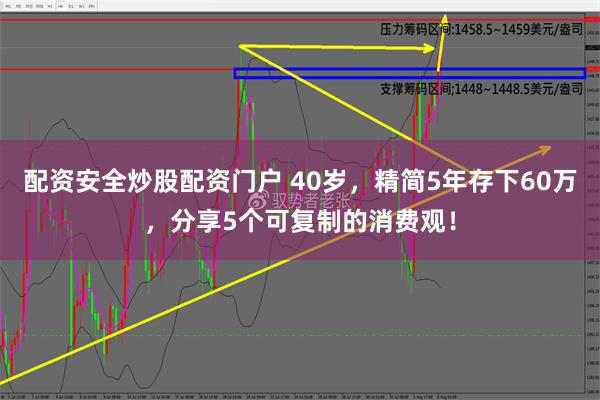 配资安全炒股配资门户 40岁，精简5年存下60万，分享5个可复制的消费观！