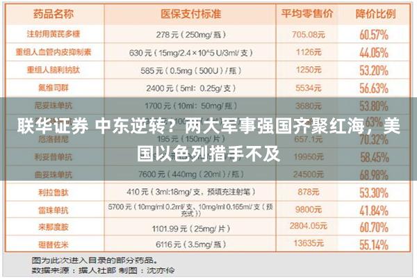 联华证券 中东逆转？两大军事强国齐聚红海，美国以色列措手不及