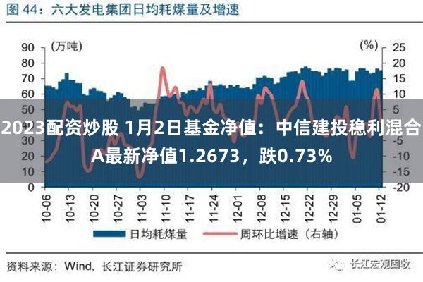 2023配资炒股 1月2日基金净值：中信建投稳利混合A最新净值1.2673，跌0.73%