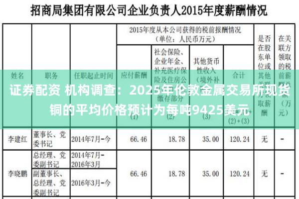 证券配资 机构调查：2025年伦敦金属交易所现货铜的平均价格预计为每吨9425美元