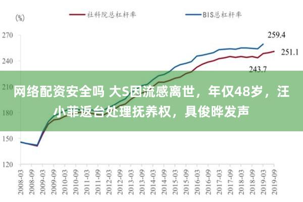 网络配资安全吗 大S因流感离世，年仅48岁，汪小菲返台处理抚养权，具俊晔发声